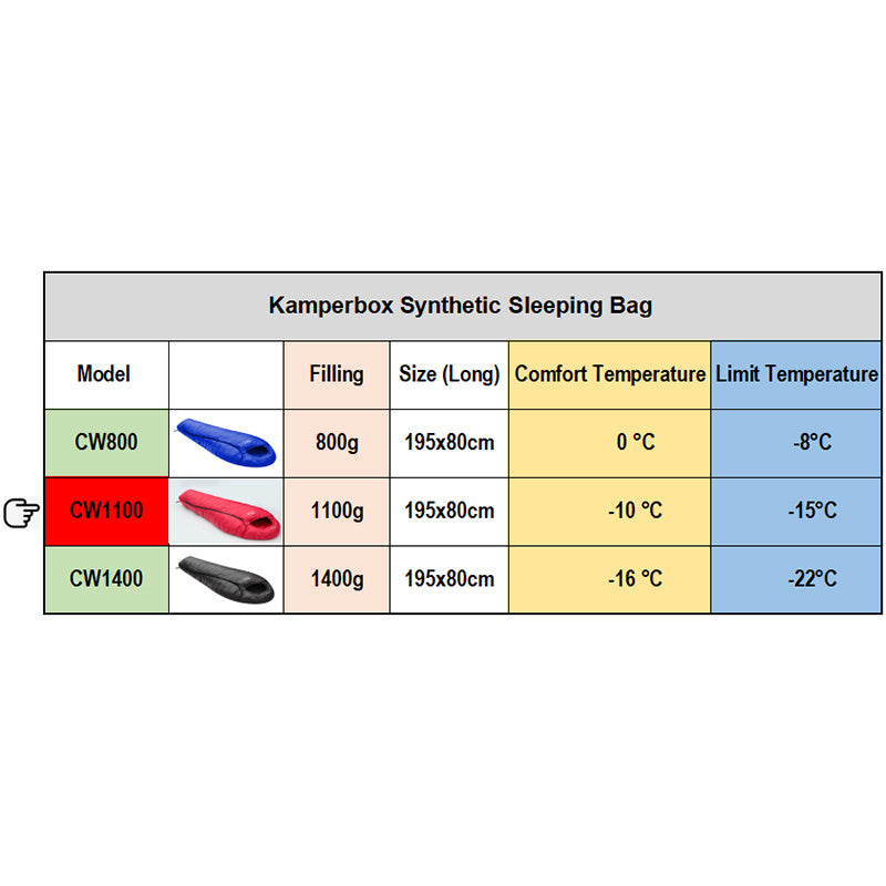 Kamperbox Sleeping Bag Camping