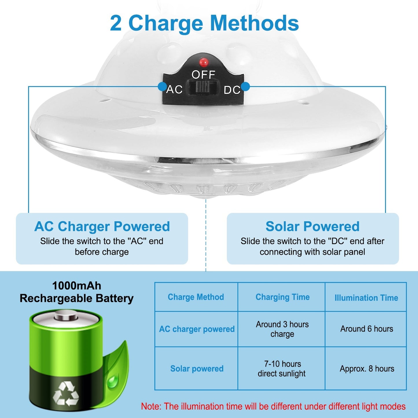 1Pc Solar Camping Lantern With Remote 3 Light Modes