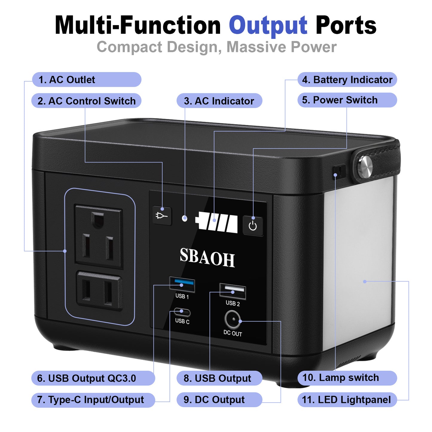 Portable Power Station P86,88.8Wh LiFePo4 Battery with 120W AC Outputs,
