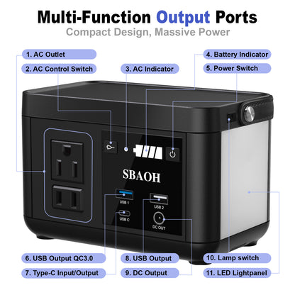 Portable Power Station P86,88.8Wh LiFePo4 Battery with 120W AC Outputs,