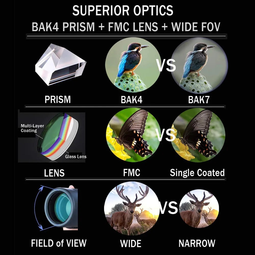 180x100 Military Binoculars – HD, Night Vision, Waterproof